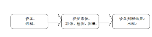 图1 系统组成